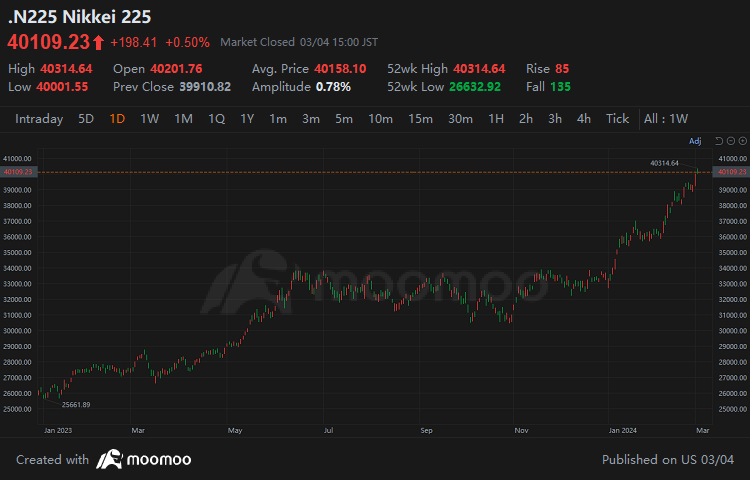 日本股市看漲趨勢持續：考慮這些 ETF 進行曝光。