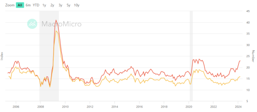 Japanese stock market bullish trend persists：Consider these ETFs for exposure.