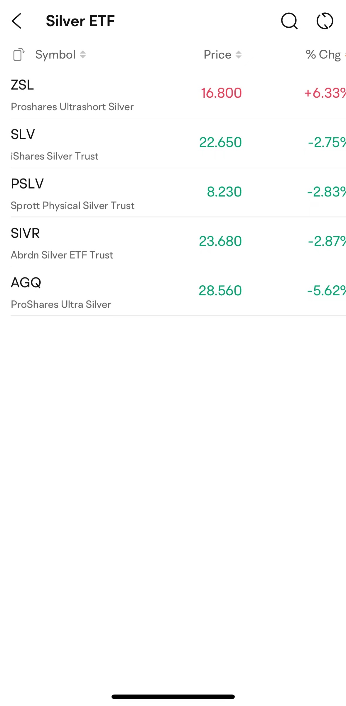 Commodity ETFs: Exploring New Mines for Wealth - moomoo Community