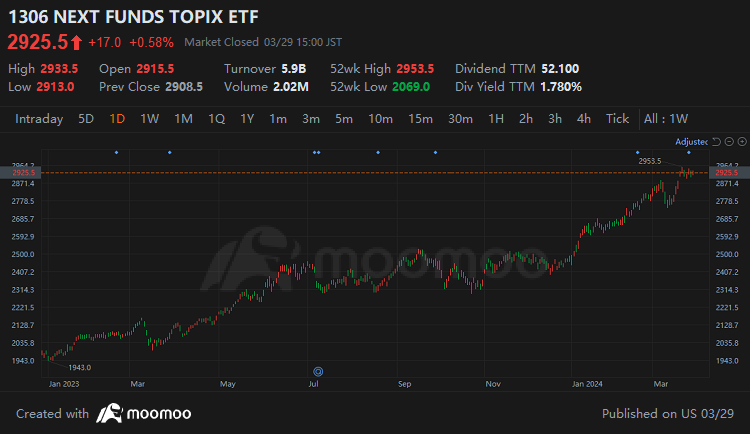 What ETF Investment Tools Can Be Used for Direct Investment in Japan?