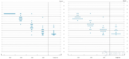 Capitalizing on the Rate Turn: Timing the Ideal US Treasury Entry