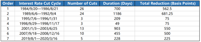 Capitalizing on the Rate Turn: Timing the Ideal US Treasury Entry