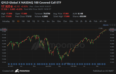 Covered Call ETF: A Steady-Earnings Investment Tool