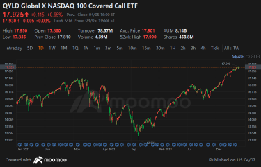 Covered Call ETF：稳健盈利投资工具