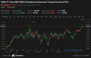 Covered Call ETF：稳健盈利投资工具