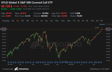 Covered Call ETF: A Steady-Earnings Investment Tool