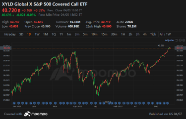 Covered Call ETF：稳健盈利投资工具