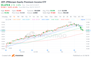 如何投资高股息的etf？考虑一下这5只美国etf