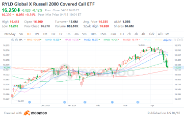 如何投资高股息ETF？值得考虑的5只美国ETF