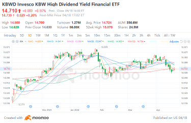 如何投资高股息的etf？考虑一下这5只美国etf