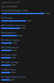 什麼是房地產信託基金，如何購買相關 ETF