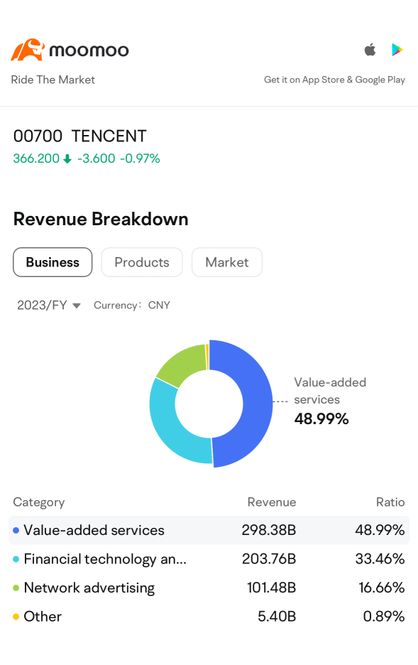 Tencent Q1 Earnings Preview: Operating Profit Expected to Grow Over 20%