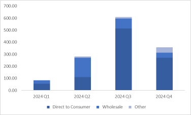 加拿大股票系列：加拿大鵝 — 在飆升 16% 後，股東回報仍超過 8%