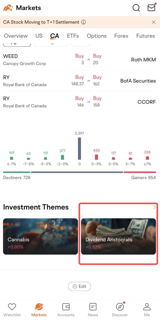 Unlocking Opportunities on Canada's Interest Rate Cut: An Investment Guide about High Dividend ETF