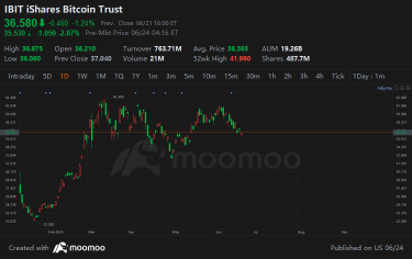 利下げに伴い、どの暗号通貨ETFが考慮に値するのでしょうか？