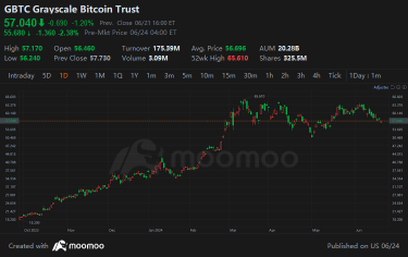 利下げに伴い、どの暗号通貨ETFが考慮に値するのでしょうか？