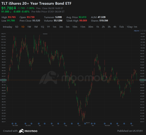 Interest rates down, Wealth up: Guidance for asset allocation