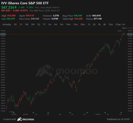 Interest rates down, Wealth up: Guidance for asset allocation