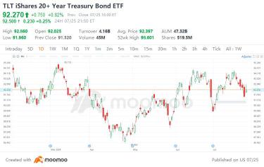 Deploying Investment Strategies Amid Expectations of Further Canadian Rate Cuts