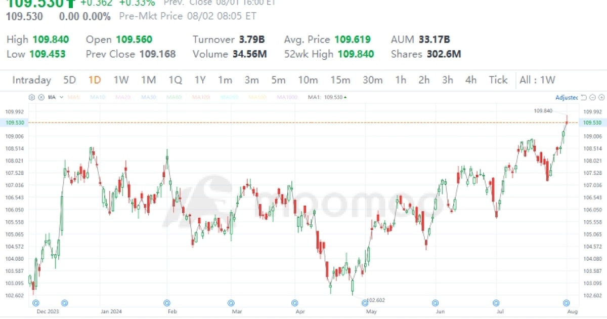 Seizing Investment Opportunities in a Rate-Cut Cycle: LQD ETF vs. Long-Term Treasury ETF — Fixed Income Product Selection and Strategy