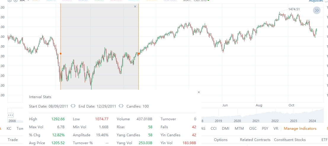 From liquidity crisis to market recovery: historical insights into global markets