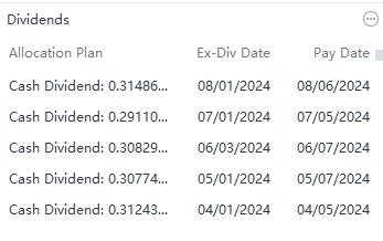 米国債券に投資して資金を失った場合、この記事ではどうやって早く利益を上げるかについて説明します。| moomoo リサーチ