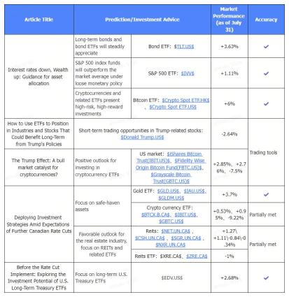 七月研究准确度报告 | Moomoo Research