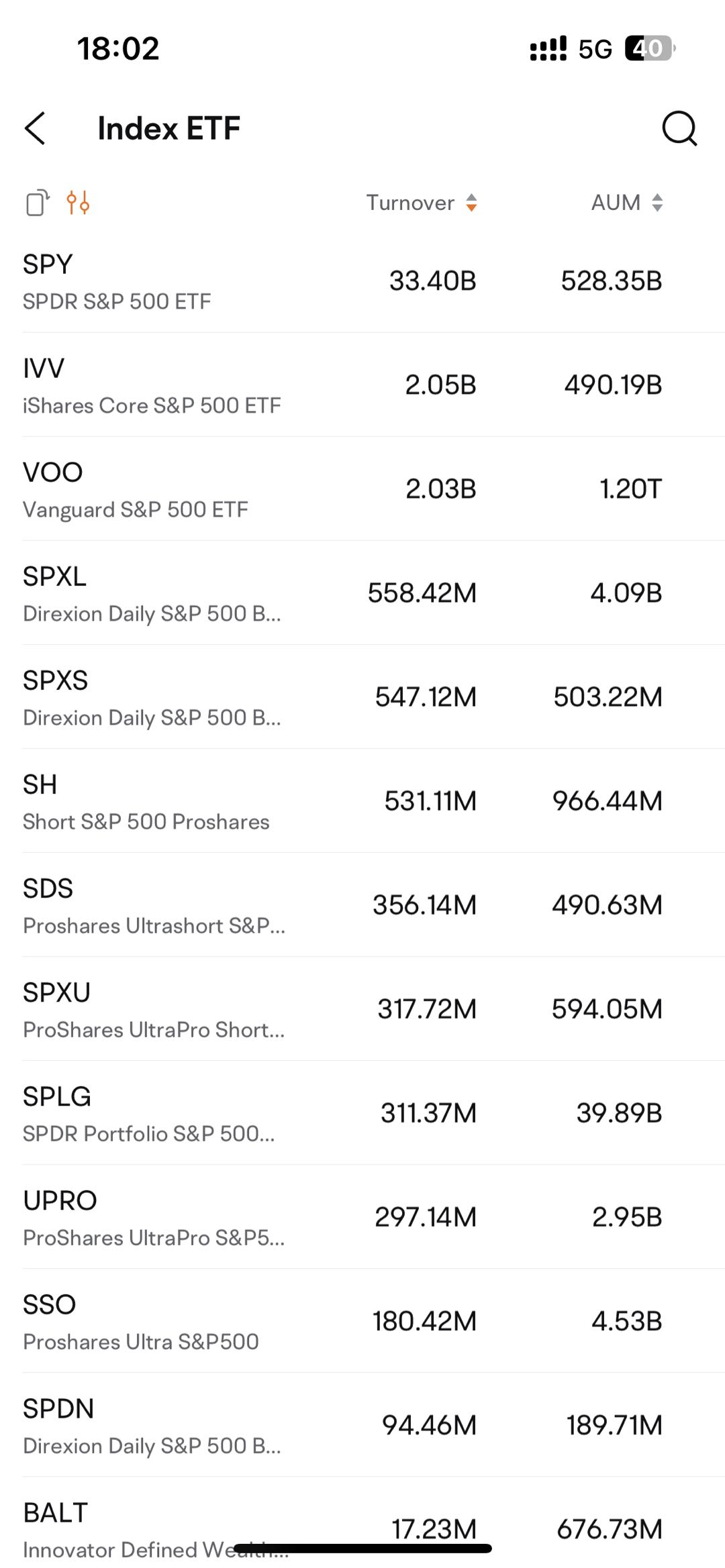 S&P 500 ETFの地形をナビゲートする：情報を元にした選択｜Moomooリサーチ