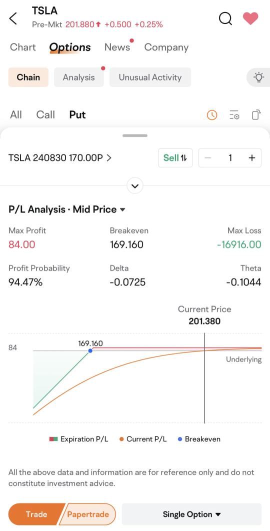 以特斯拉為例：公司前景是正面的，但如何交易高波動的股票？| 穆穆研究