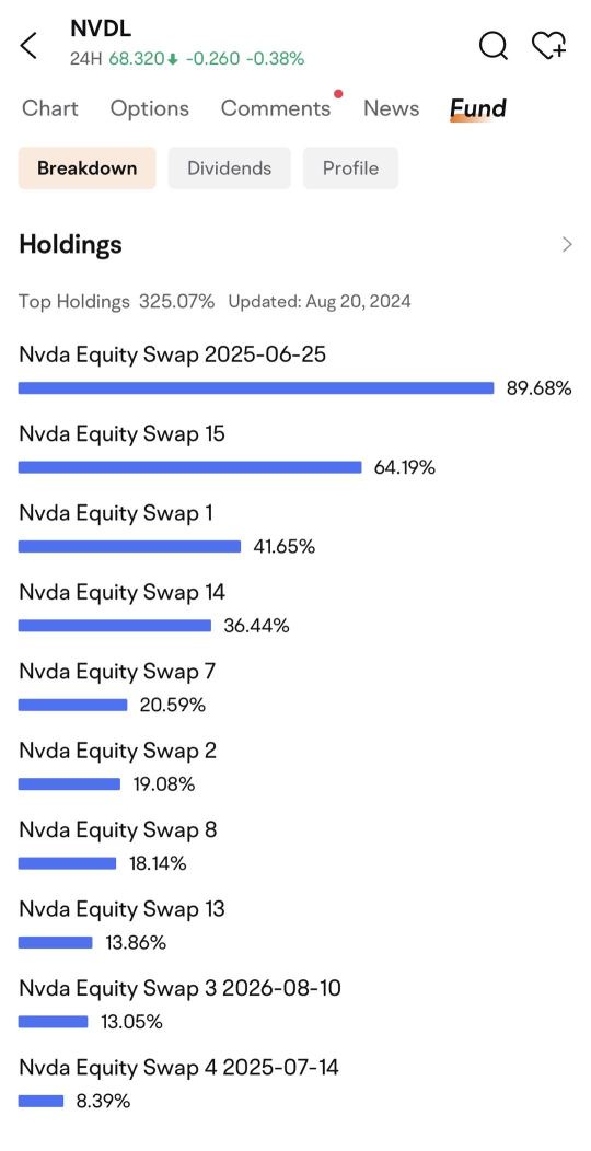 A Deep Dive into Investing in a Single Stock ETF: Using NVIDIA as an Example | Moomoo Research