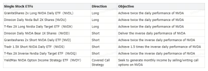 深入探讨投资个股 ETF：以 NVIDIA 为例 | Moomoo Research