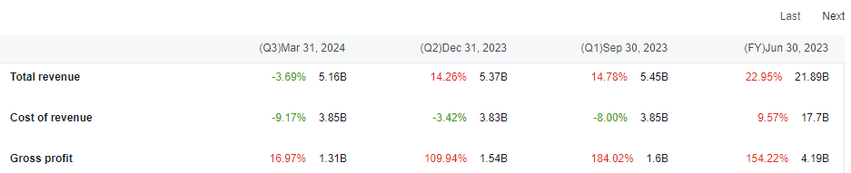 YTL POWER (6742): Currently yielding lucrative returns, how will the future growth story continue? | Moomoo Research