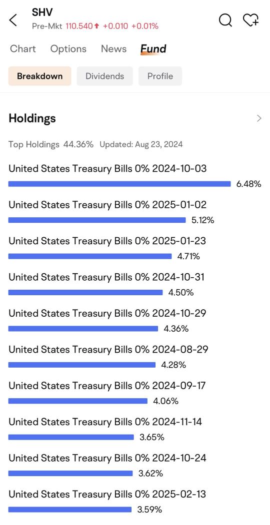 SHV: A Safe Haven for Low-Risk Investment and Cash Management Tool | Moomoo Research