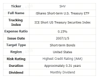 SHV：低リスク投資と現金管理ツールのための安全な避難所 | Moomoo Research