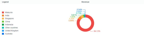 Sunway Group 2024 Q2 Performance: Diverse Ventures Fuel Robust Growth | Moomoo Research