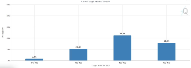 The U.S. Economy Shows Resilience, US Treasury Yields May Rebound After Rock Bottom | Moomoo Research