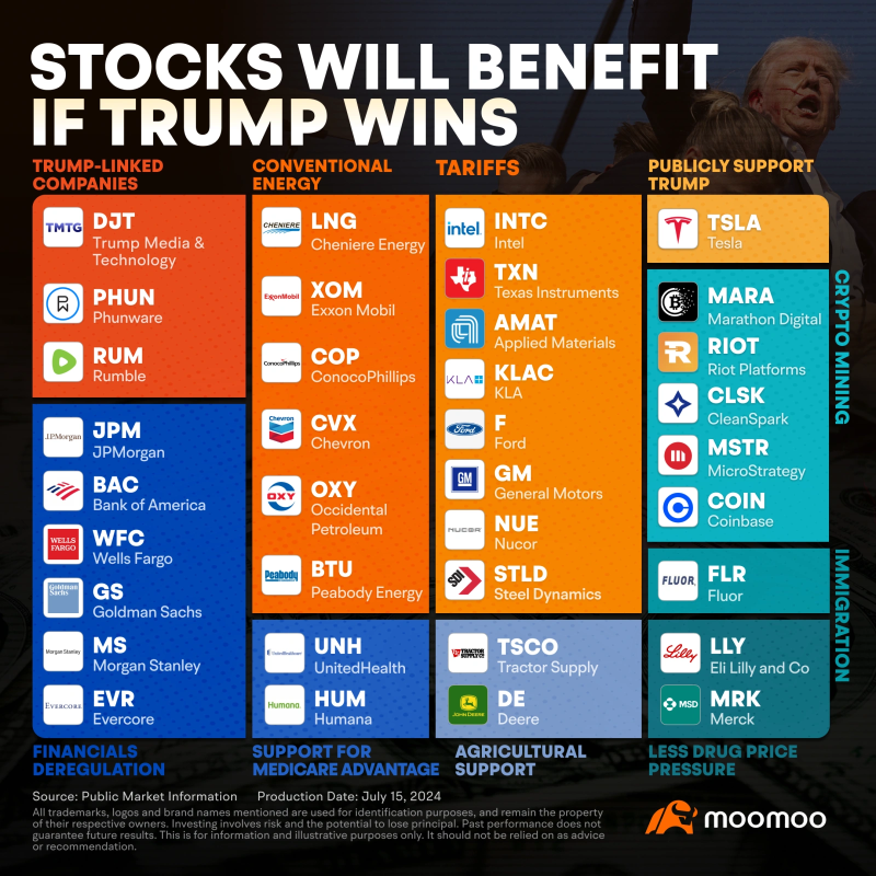 How to Use ETFs to Position in Industries and Stocks That Could Benefit Long-Term from Trump's Policies