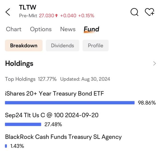 How TLTW Can Enhance Your Returns in a Rate-Cut Environment | Moomoo Research