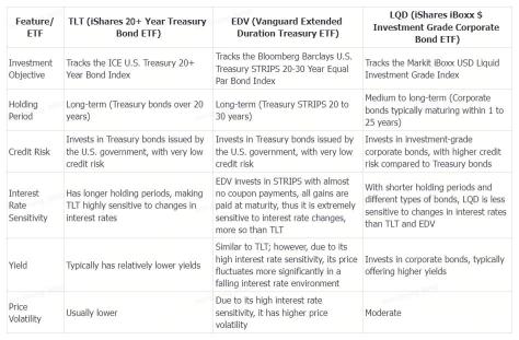 Trading Strategies for 25 or 50 Basis Points Rate Cut | Moomoo Research