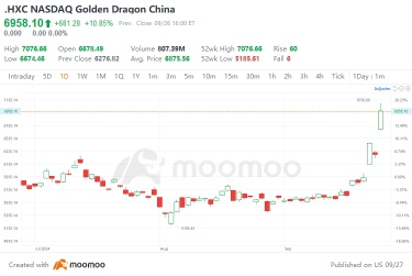 中国中央政治局会议解读：聚焦互联网和被低估的国有企业 | moomoo研究