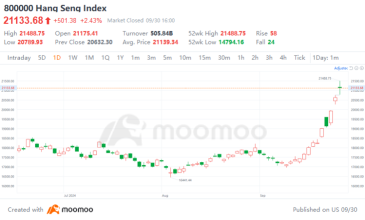 事件驱动投资：牛市的终极策略 | moomoo研究