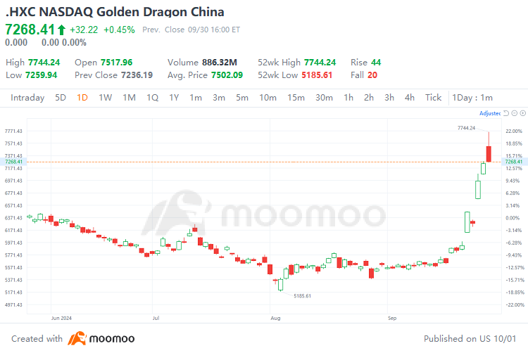 中国株式の継続的なブルマーケットを活用する方法