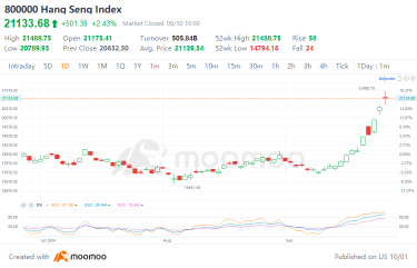 How to Capitalize on the Ongoing Bull Market for Chinese Stocks