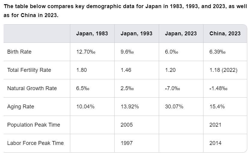 日本經濟的雙重十年：從1980年代到1990年代對中國的洞察|moomoo 研究