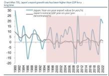 The Dual Decades of Japan's Economy: Insights for China from the 1980s to the 1990s|Moomoo research