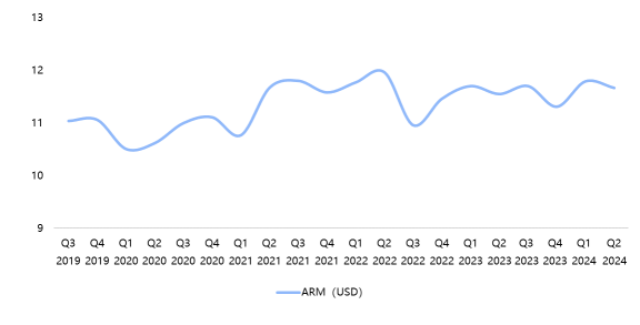 Netflix Q3 2024 Preview: New User Growth Expected to Exceed Expectations, Operating Profit Margin Continues to Expand