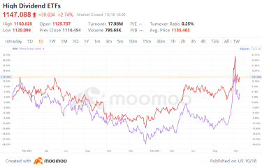 Riding the Waves: Seeking Investment Opportunities in the Volatile Chinese Asset Market | Moomoo Research