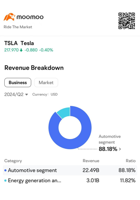 Tesla's Q3 Earnings Preview: Back to the Basics of Building Cars | Moomoo Research