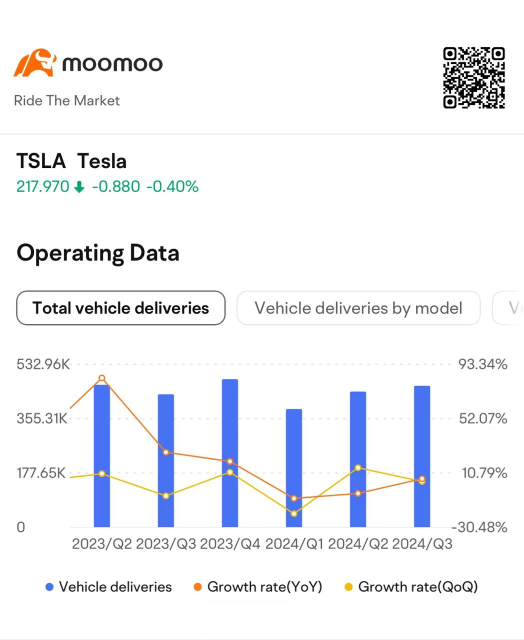 Tesla's Q3 Earnings Preview: Back to the Basics of Building Cars | Moomoo Research