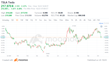 Tesla's Q3 Earnings Preview: Back to the Basics of Building Cars | Moomoo Research